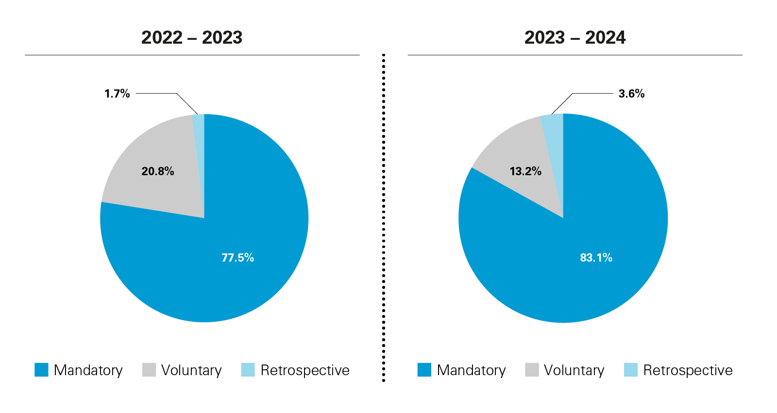 UK FDI Update: Key takeaways from the latest NSIA Annual Report