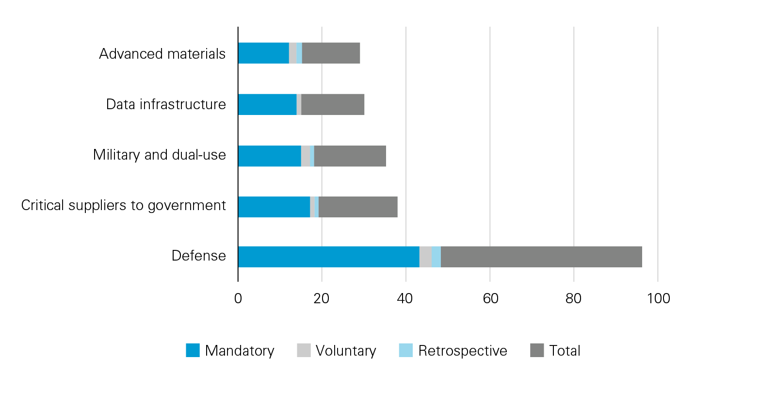 UK FDI Update: Key takeaways from the latest NSIA Annual Report