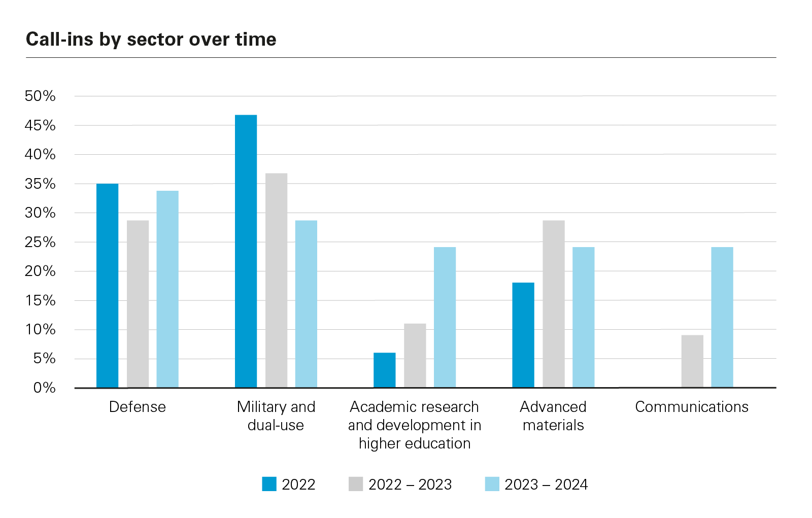 UK FDI Update: Key takeaways from the latest NSIA Annual Report