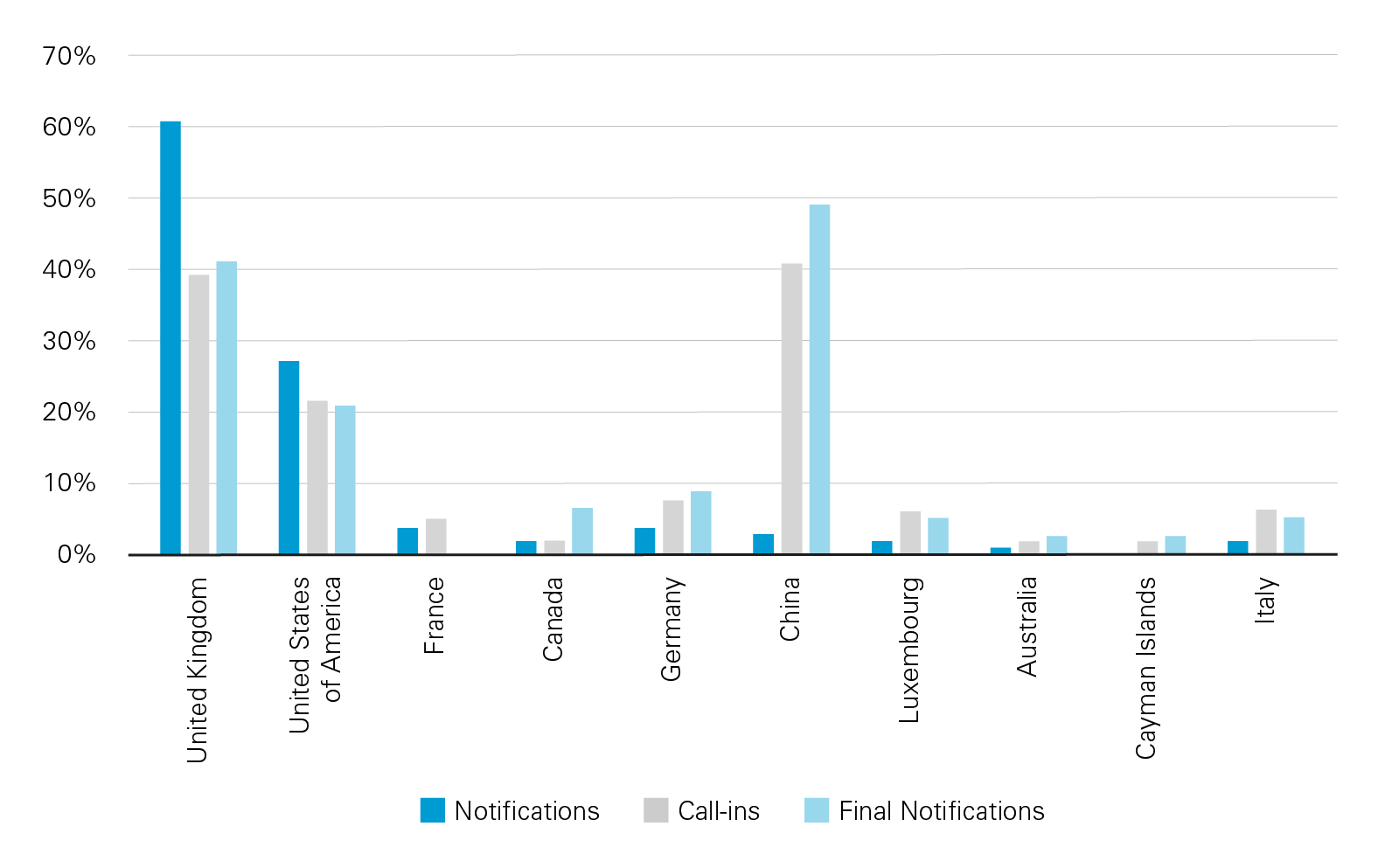 UK FDI Update: Key takeaways from the latest NSIA Annual Report