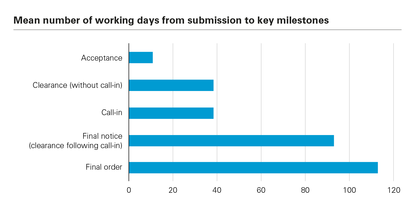 UK FDI Update: Key takeaways from the latest NSIA Annual Report