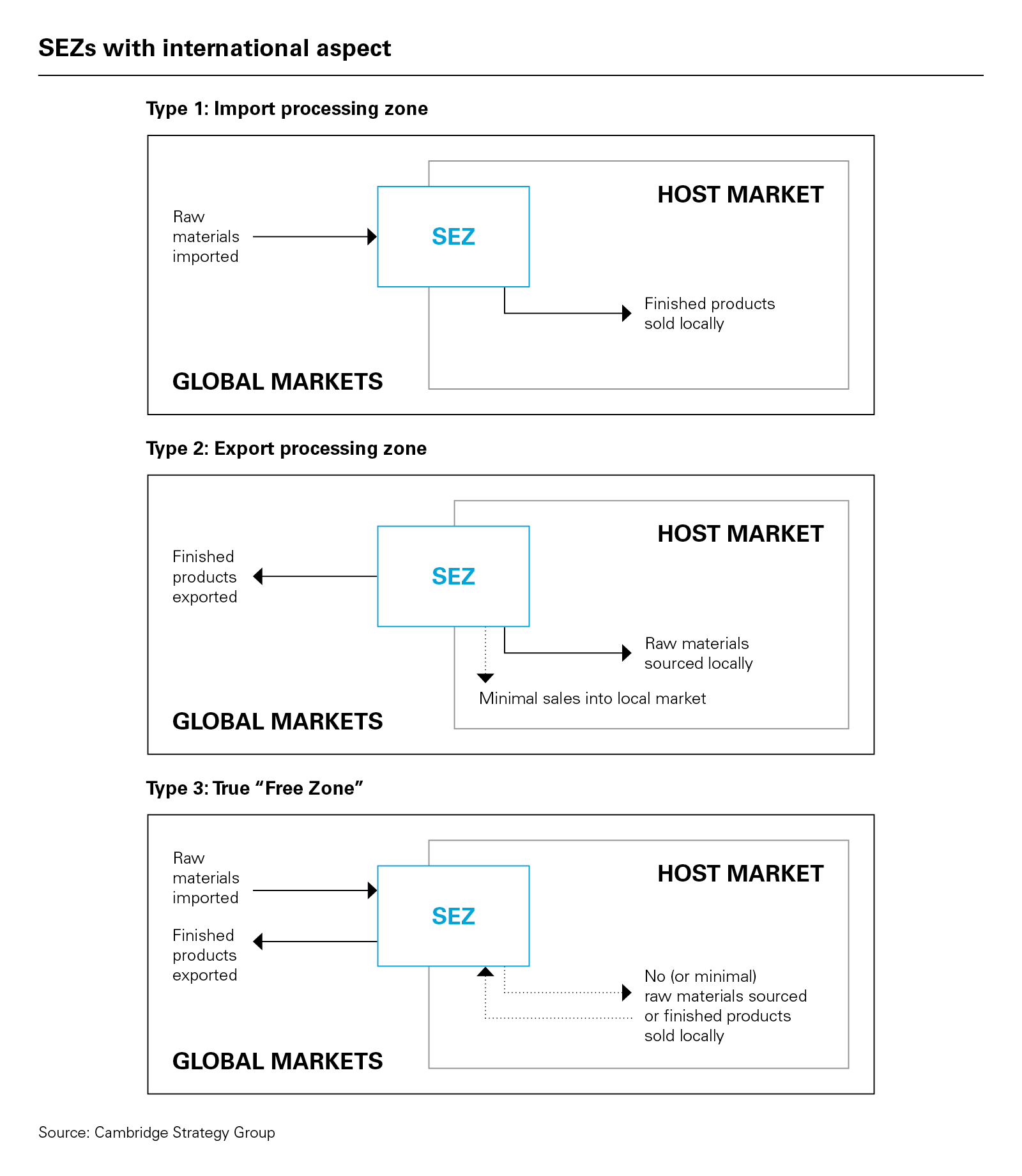 SEZs with international aspect (PDF)