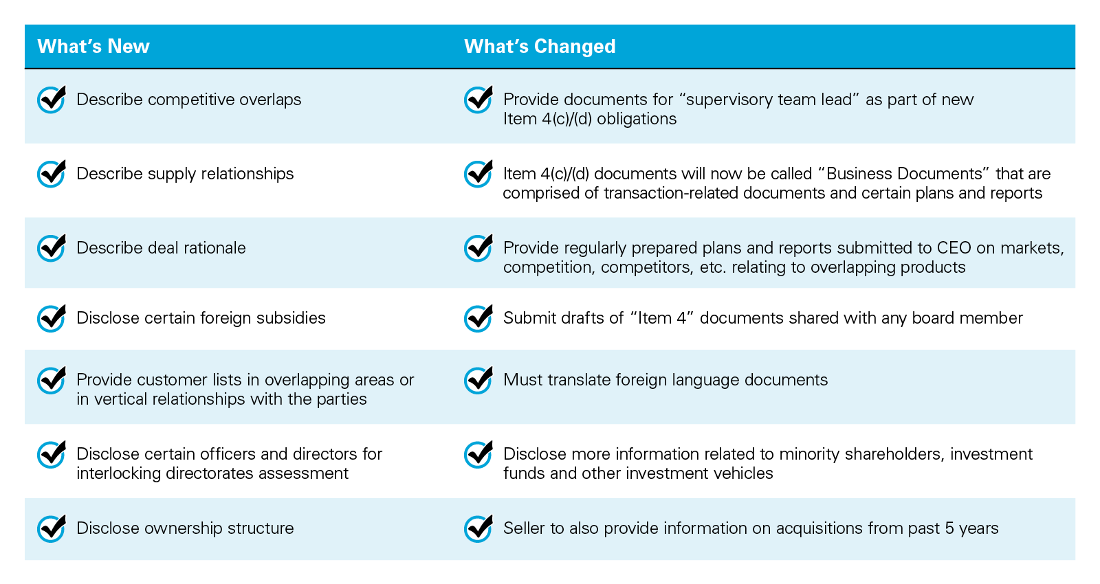 Highlights of Key Changes