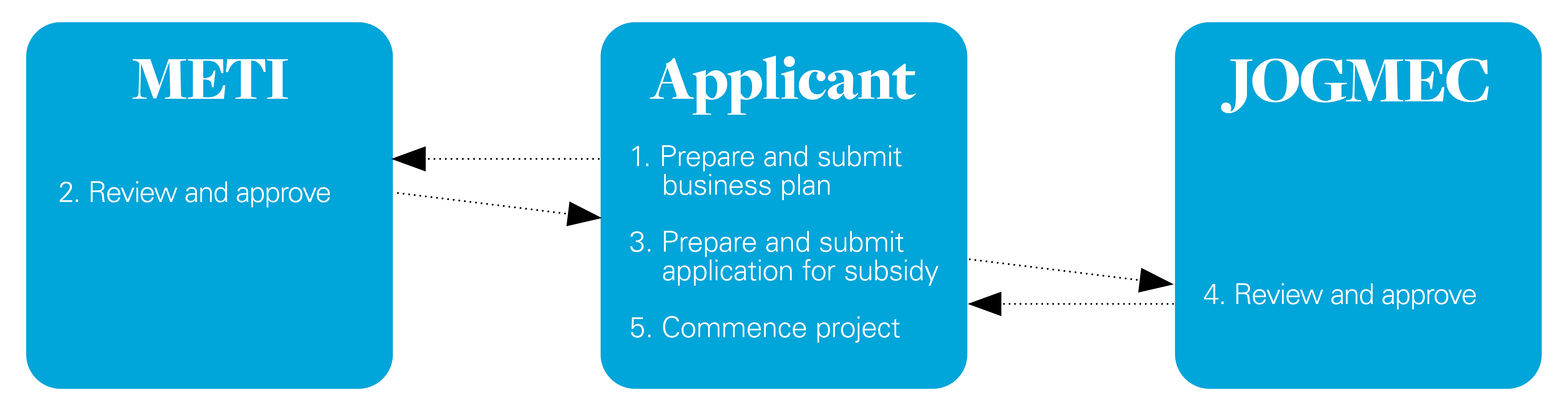 Hydrogen Society Promotion Act Infographic