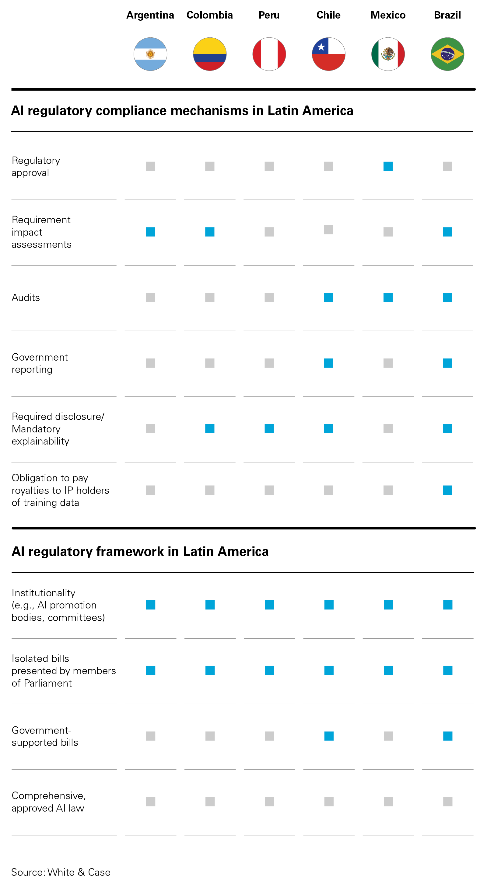 AI regulatory