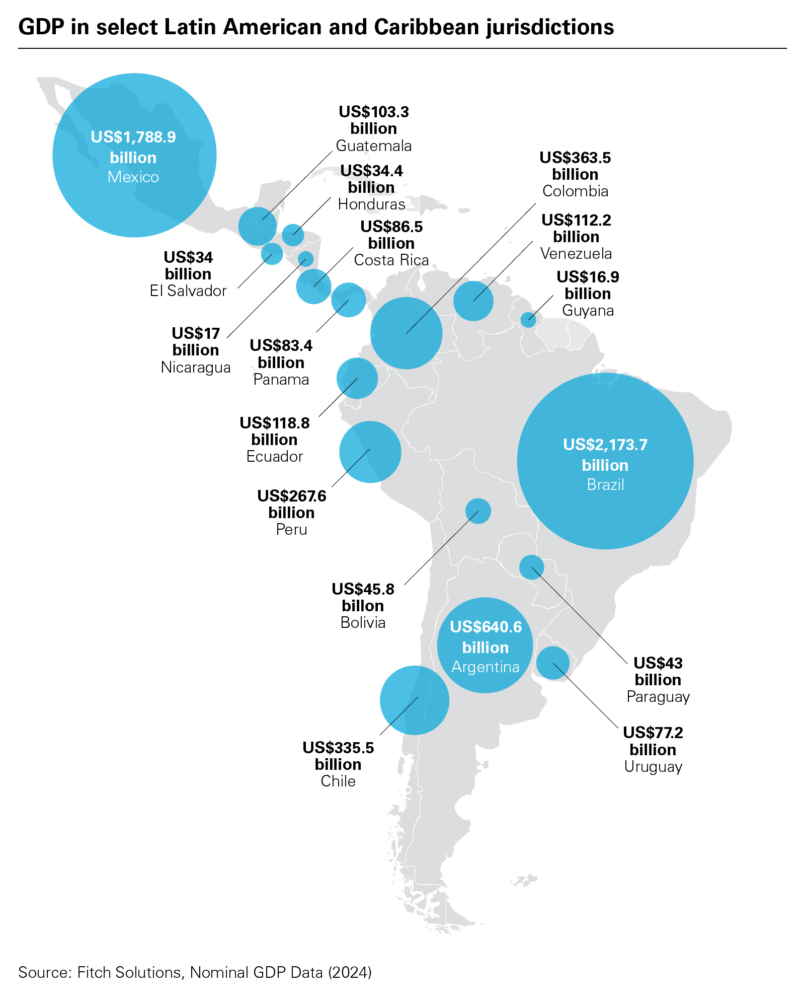 GDP in select Latin American and Caribbean jurisdictions