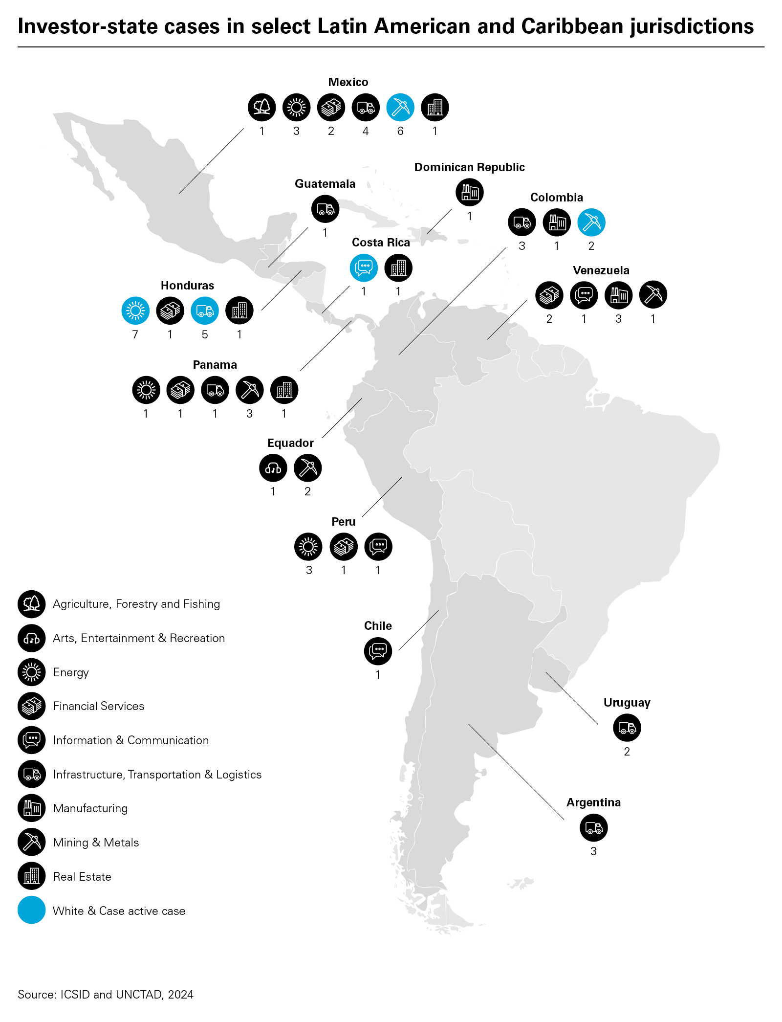 Investor-state cases in select Latin American and Caribbean jurisdictions