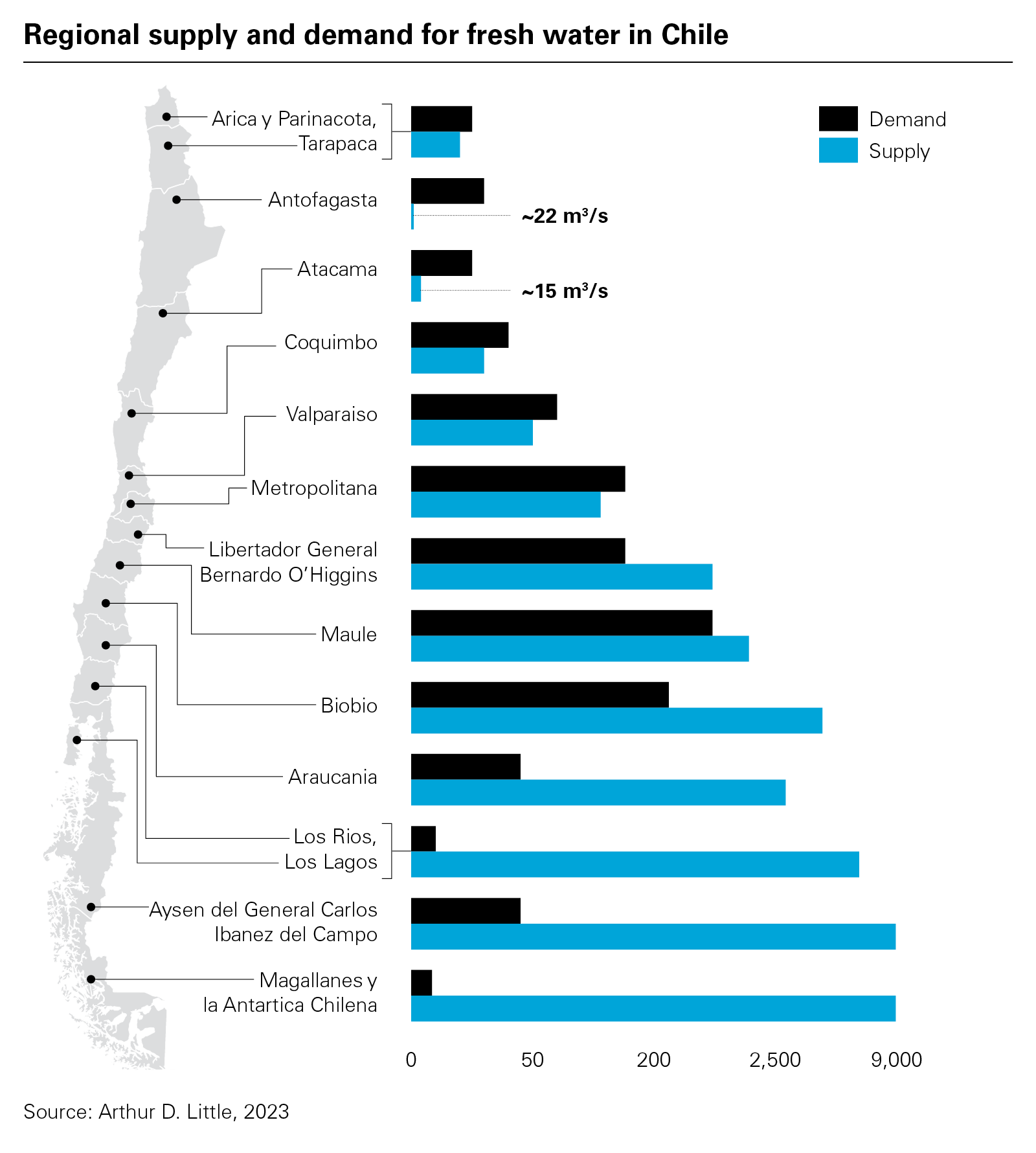 Regional supply and demand for fresh water in Chile