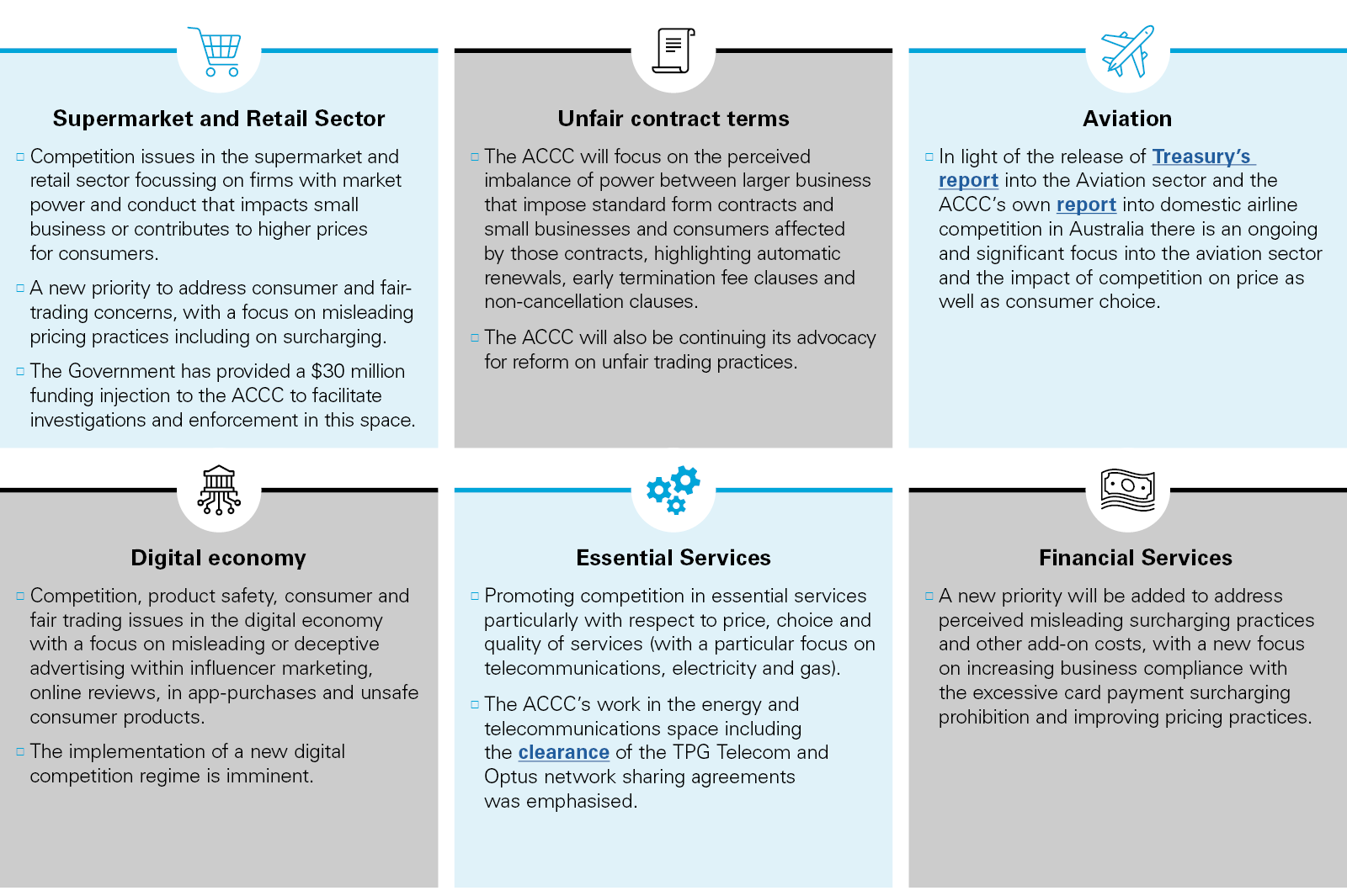 ACCC announces its Compliance and Enforcement Priorities for 2025/26