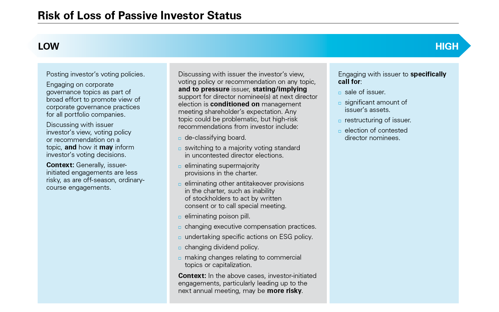 Risk of Loss of Passive Investor Status